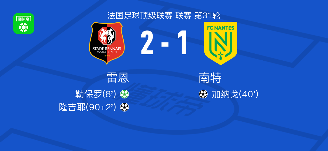 半岛体育APP-雷恩2-1南特，隆吉耶破门，勒保罗点射